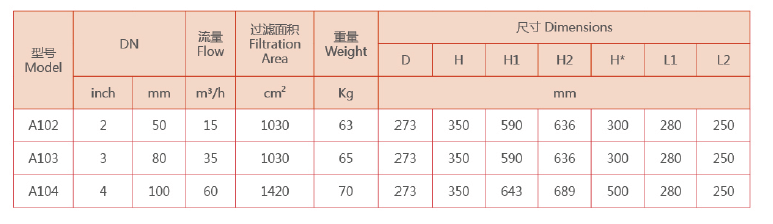 自清洗過濾器選型