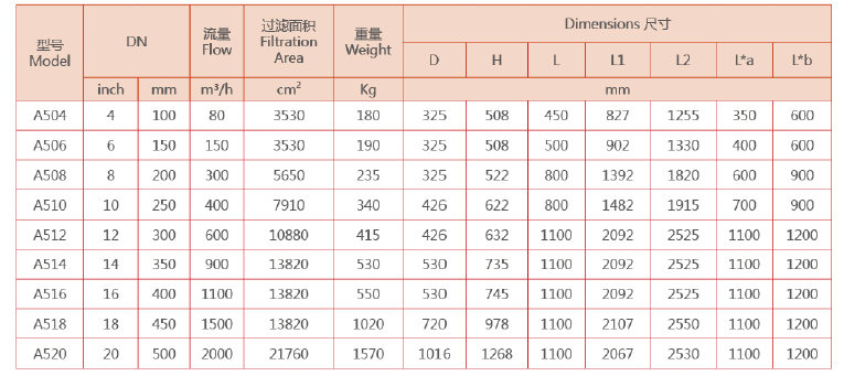 全自動刷式過濾器外形尺寸表