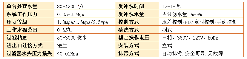 立式自清洗過濾器過濾精度