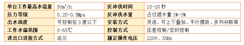 砂濾器設(shè)備過濾精度 砂濾器設(shè)備過濾精度
