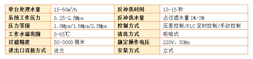 自清洗過濾器過濾精度 自清洗過濾器過濾精度