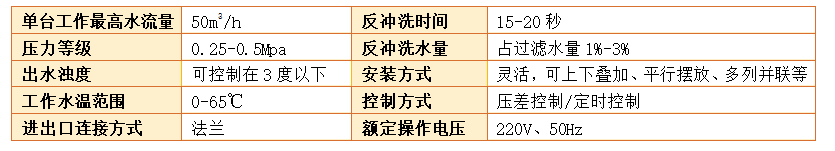 全自動砂石過濾器參數