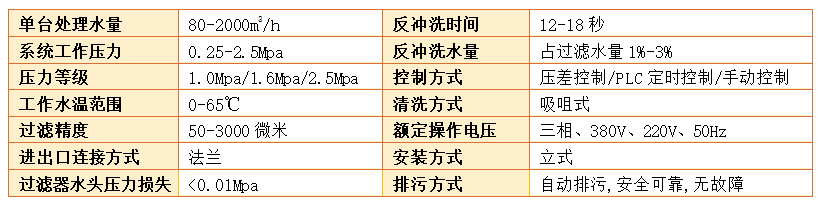 立式自清洗過濾器過濾精度