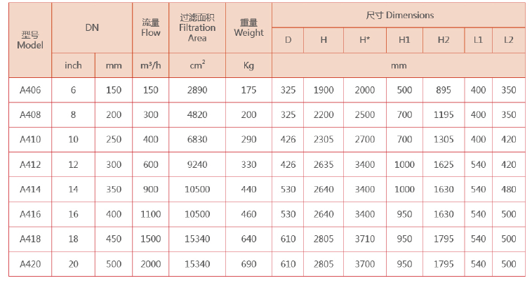 立式自清洗過濾器選型