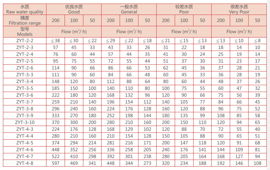 盤式過濾器選型
