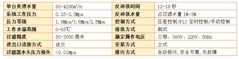 電動(dòng)刷式清洗過(guò)濾器過(guò)濾精度