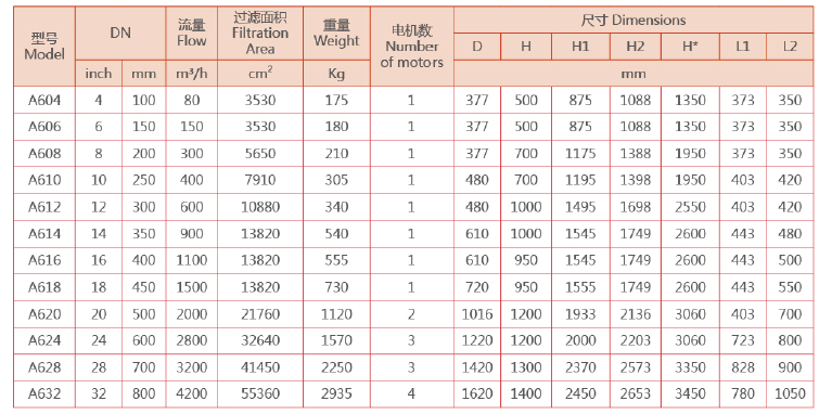 電動刷式過濾器選型