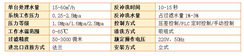 自清洗過濾器參數