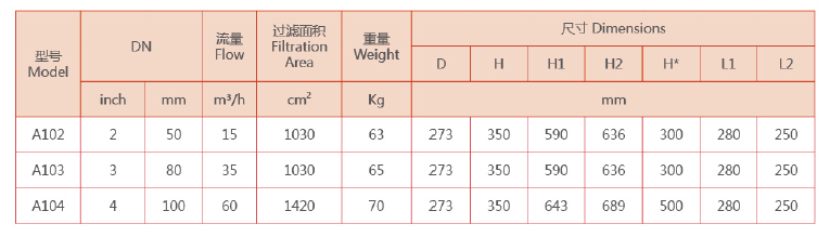 自清洗過濾器選型