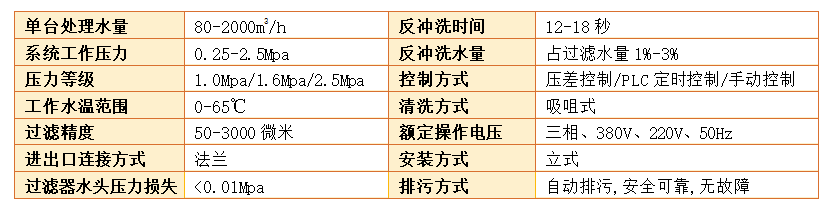 吸吮式過(guò)濾器過(guò)濾精度