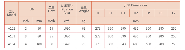 自清洗過濾器選型 自清洗過濾器選型