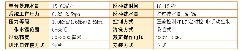 自清洗過濾器過濾精度 自清洗過濾器過濾精度