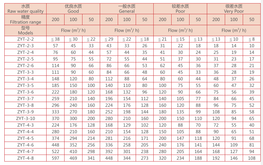 疊片過濾器選型