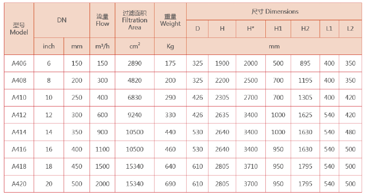 立式自清洗過濾器選型