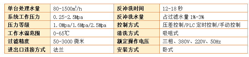吸吮式自清洗過濾器設(shè)備過濾精度