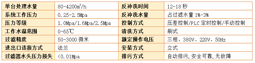 全自動刷式過濾器過濾精度
