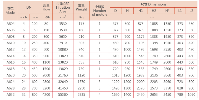 刷式過濾器選型