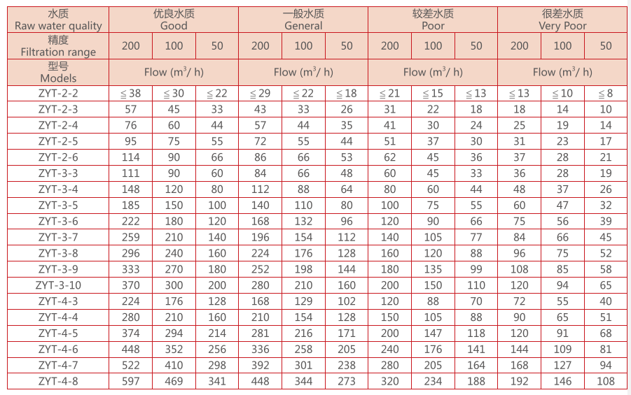 疊片過濾器選型