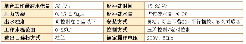 砂濾器過濾精度