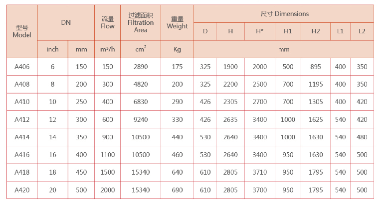 自清洗過濾器選型