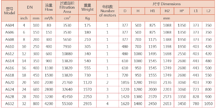 刷式過濾器選型