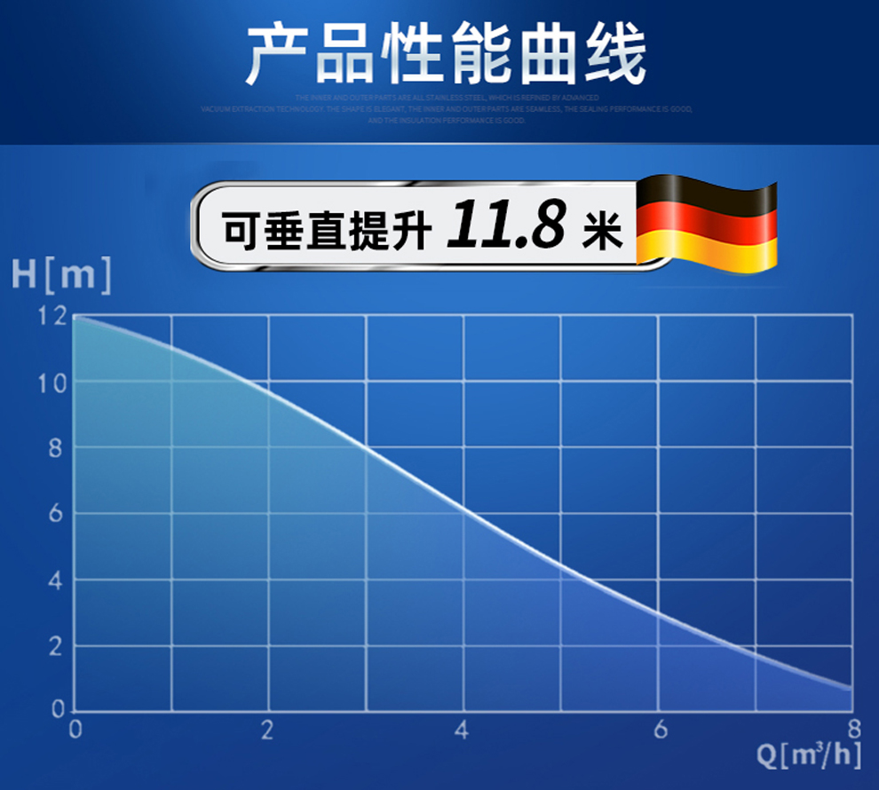 什么是流量和揚程？這兩者有什么關系？
